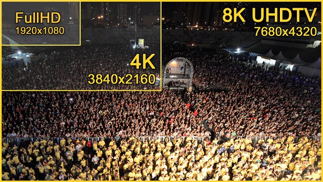 Confira no comparativo a diferença colossal entre as resoluções 1080p, 4K e 8K